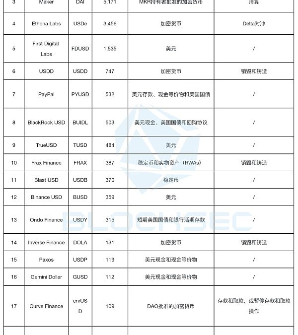 Ethena的USDe会成为“升级版”的Luna吗?缩略图 Ethena的USDe会成为“升级版”的Luna吗?缩略图