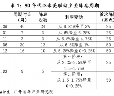 美联储加息或将到来，比特币能否一举回牛？缩略图