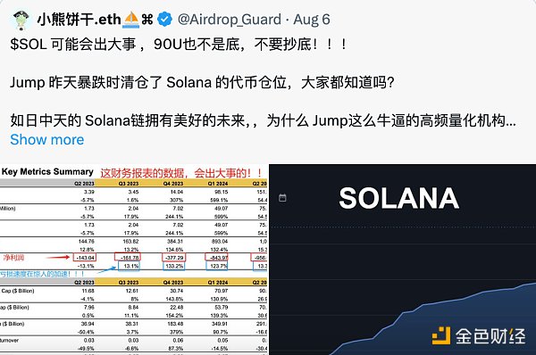 揭示Solana数据误解背后的真相缩略图 揭示Solana数据误解背后的真相缩略图