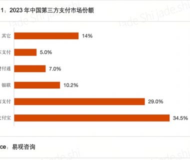 HashKey Jeffrey：京东入局稳定币 解析互联网大厂于香港Web3制胜之道缩略图