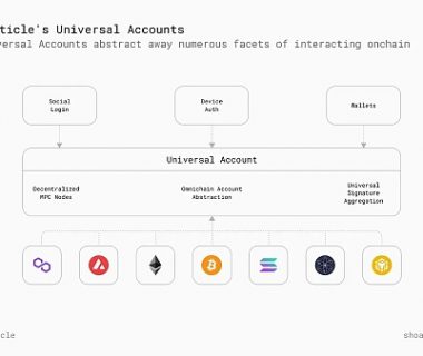 一文详解 Particle Network如何通过多元化堆栈实现「通用」链抽象缩略图
