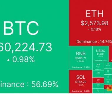 主流稳定币供应激增 BTC维持6万美元支撑位缩略图