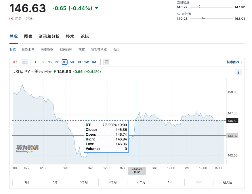 未来一个月内“美国衰退交易”的领先指标:美国周初领失业金人数缩略图 未来一个月内“美国衰退交易”的领先指标:美国周初领失业金人数缩略图