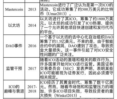 加密货币革命：重构现代金融的融资策略缩略图