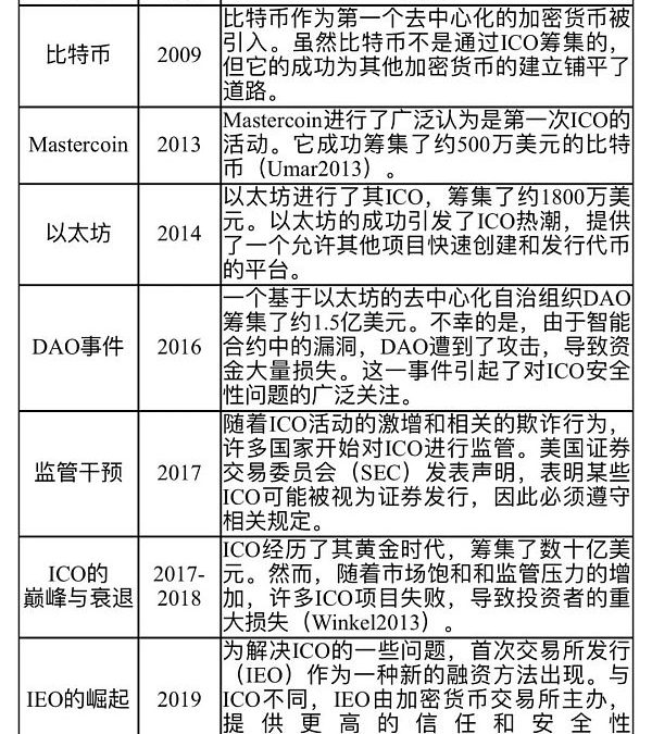 加密货币革命：重构现代金融的融资策略缩略图