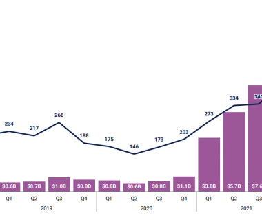 一览2022年最活跃的5家加密投资机构缩略图