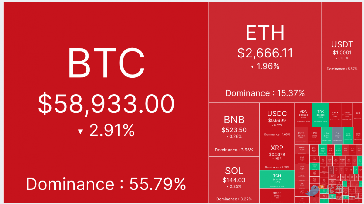超10亿美元USDT从交易所流出,BTC面临上行阻力缩略图 超10亿美元USDT从交易所流出,BTC面临上行阻力缩略图