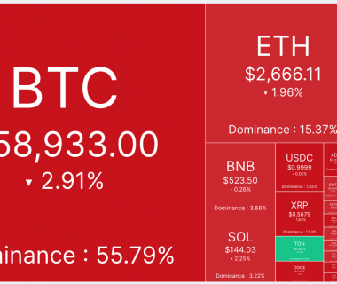 超10亿美元USDT从交易所流出，BTC面临上行阻力缩略图