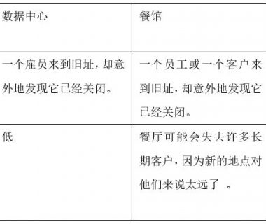 Vitalik：详谈ENS域名所有权，基于需求的经常性费用应该存在吗？缩略图