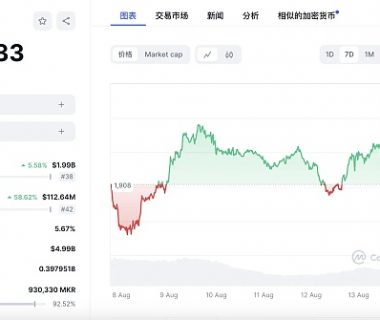 “灰度效应”重现 现货ETF上市究竟给灰度带来了什么？缩略图