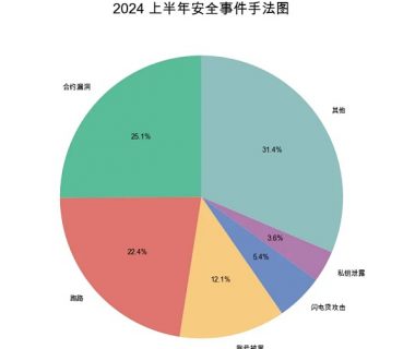 Web3 安全入门避坑指南｜空投骗局缩略图