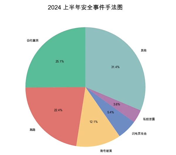 Web3 安全入门避坑指南|空投骗局缩略图 Web3 安全入门避坑指南|空投骗局缩略图