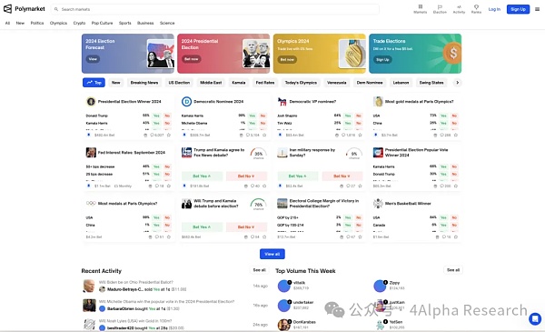 4Alpha Research:深入解读 Polymarket 预测市场未来发展如何?缩略图 4Alpha Research:深入解读 Polymarket 预测市场未来发展如何?缩略图