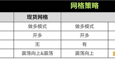 策略实测02 ｜ OKX与AICoin研究院：网格策略缩略图