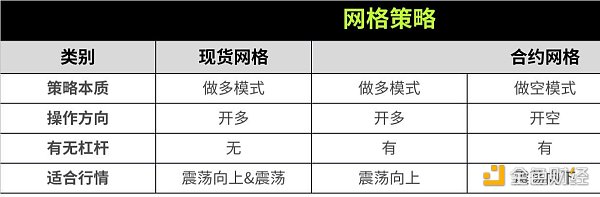策略实测02 | OKX与AICoin研究院:网格策略缩略图 策略实测02 | OKX与AICoin研究院:网格策略缩略图