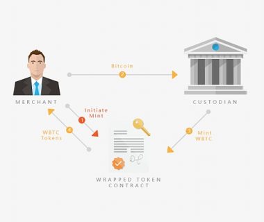 WBTC FUD背后 1.2万亿比特币流动性如何安全解锁缩略图