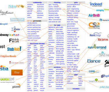 IOSG Ventures：从Web2到Web3，Marketplace的下一次进化浪潮缩略图