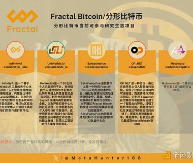 Fractal Bitcoin 16款最优生态项目盘点缩略图
