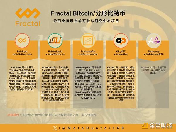 Fractal Bitcoin 16款最优生态项目盘点缩略图 Fractal Bitcoin 16款最优生态项目盘点缩略图