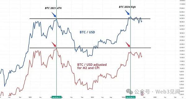 如何真正利用加密货币创造世代财富缩略图 如何真正利用加密货币创造世代财富缩略图