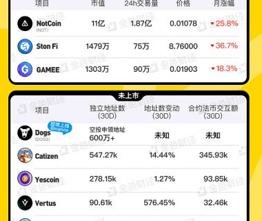 金色图览 | TON生态潜力项目一览缩略图