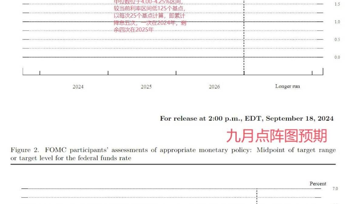 穿透美联储降息周期:加密市场看涨会是接下来的可交易事件么?缩略图 穿透美联储降息周期:加密市场看涨会是接下来的可交易事件么?缩略图