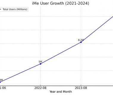 深度解读Telegram Web3生态之翼：iMe Messenger LIME长期价值缩略图